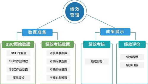 浅谈财务共享服务中心运营管理中数据处理服务的关键作用