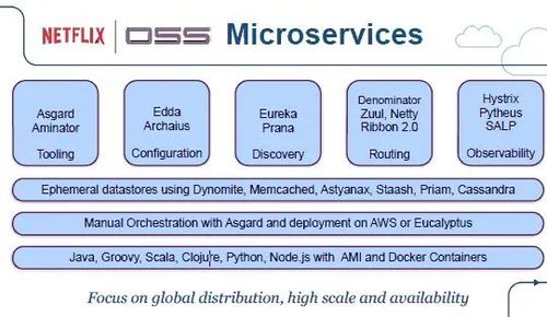 阿里资深架构师 数字化转型的技术底座与广告设计融合之路
