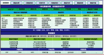 一篇读懂数据治理 共享与应用在广告设计中的核心价值